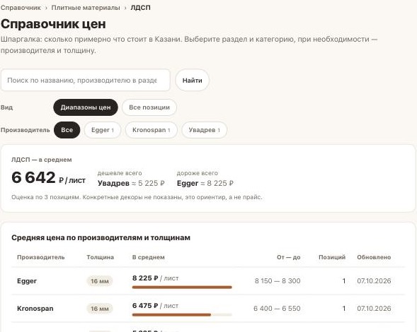 Справочник цен: средние цены по категориям и производителям